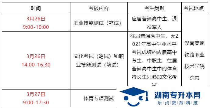 湖南高速铁路职业技术学院2022年单独招生简章