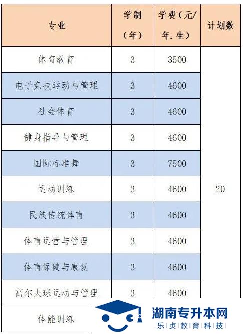 2022年湖南体育职业学院单招招生简章