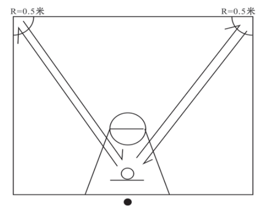 2023年湖南科技学院专升本《专业技能综合素质》考试大纲（五选一）(图1)