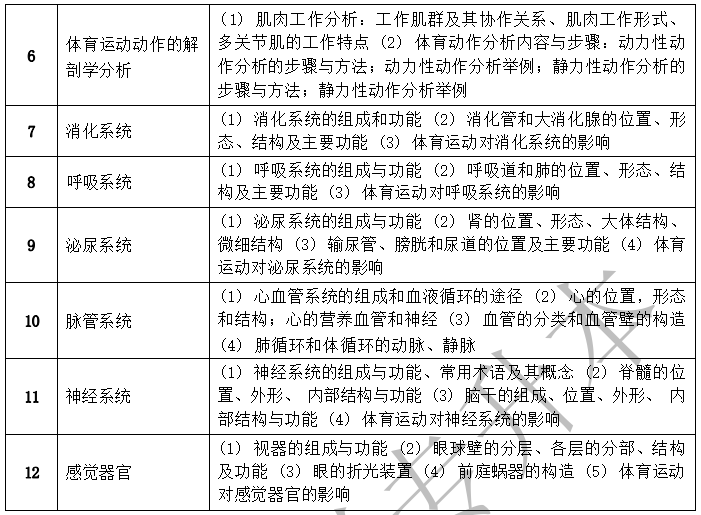 2022年湖南文理学院芙蓉学院专升本体育教育专业《运动解剖学》考试大纲(图2)