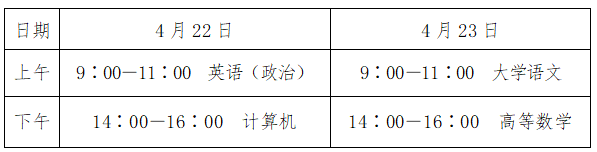 2023年山东省聊城市普通专升本考试温馨提示！