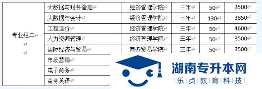 湖南汽车工程学院2022年单招招生简章