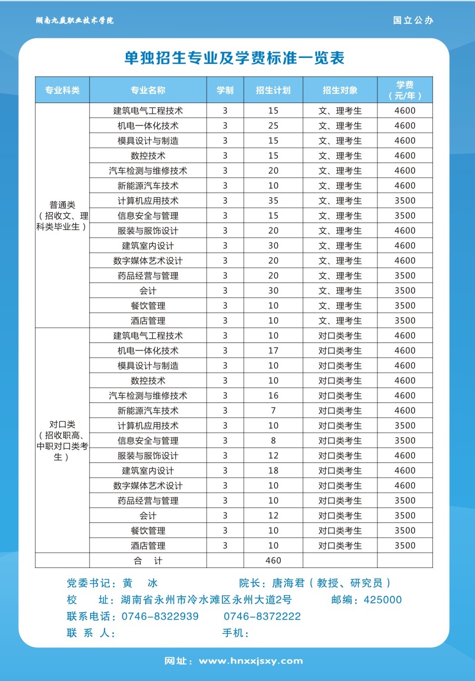 湖南九嶷职业技术学院2018单独招生简章(图4)