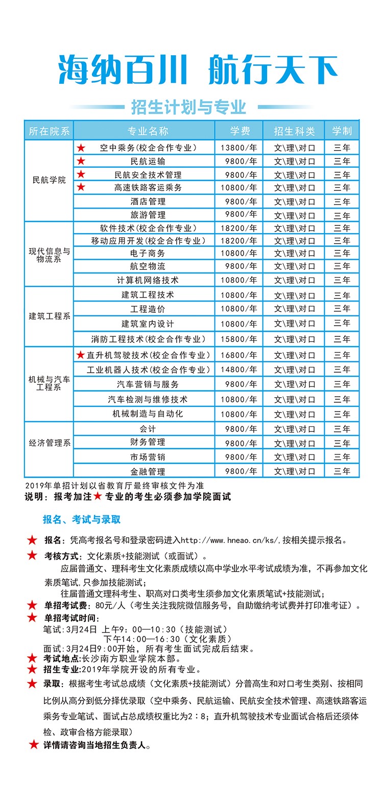 长沙南方职业学院2019年单招简章(图4)