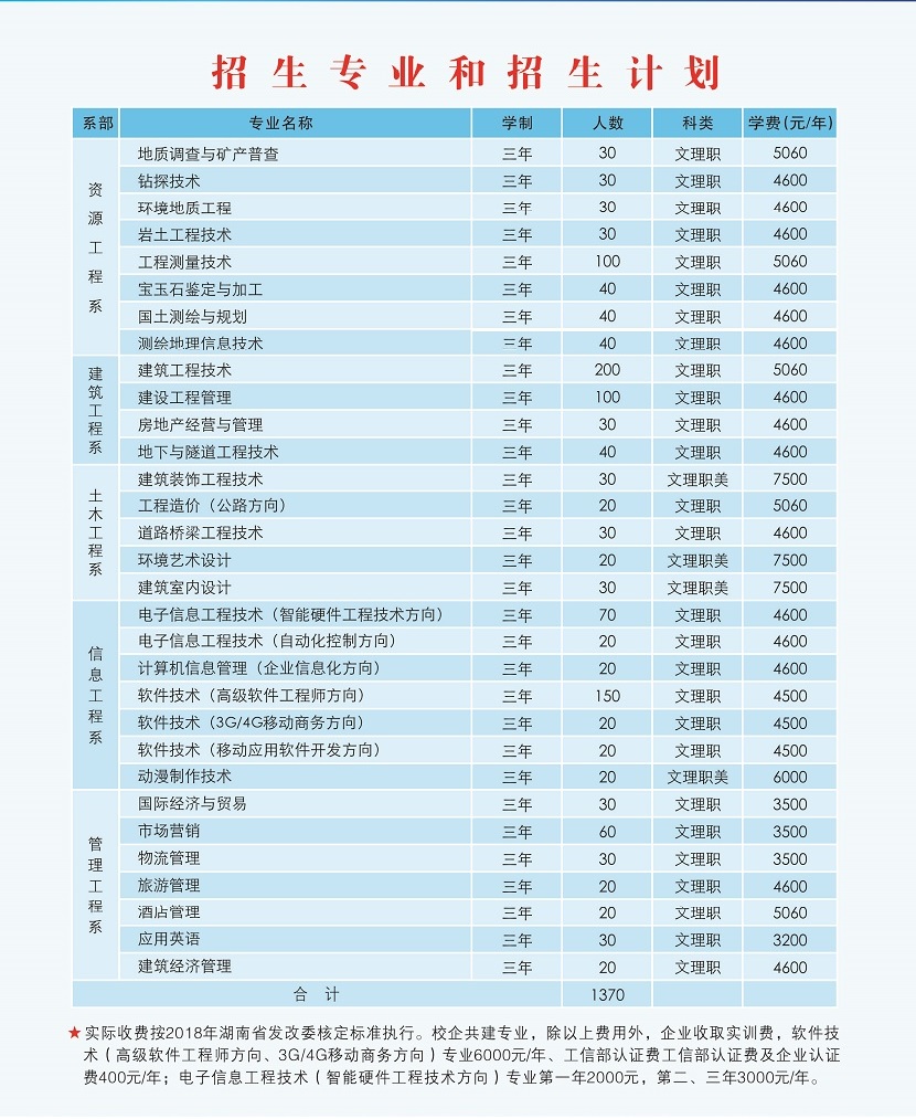 湖南工程职业技术学院 2019年单独招生简章(图1)