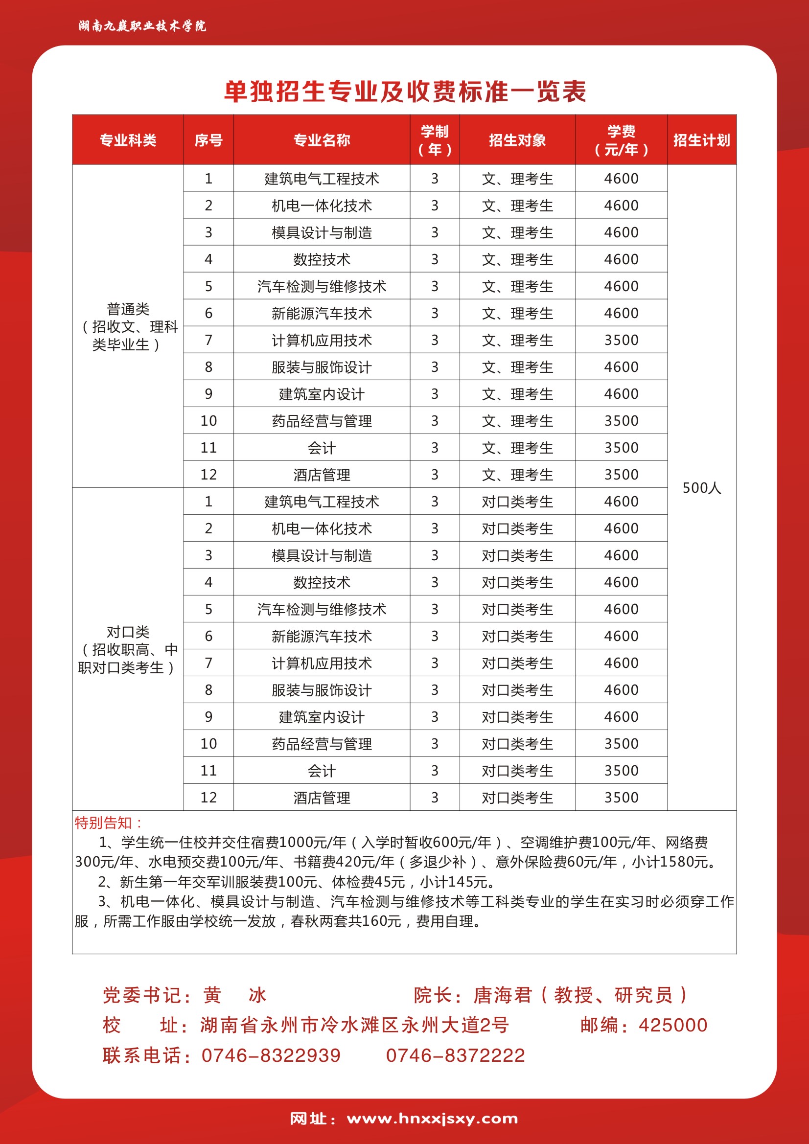 湖南九嶷职业技术学院2019年单独招生简章(图3)