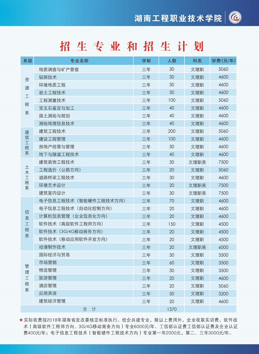 湖南工程职院单招简章