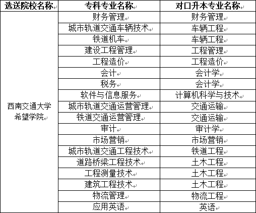 2023年西南交通大学希望学院专升本招生简章(图2)