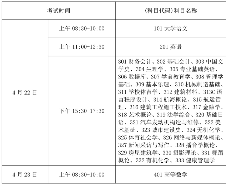 2023年海南专升本招生考试有关事项的公告(图1)