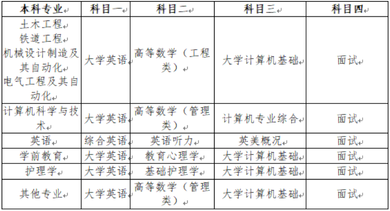 2023年西南交通大学希望学院专升本招生简章(图1)