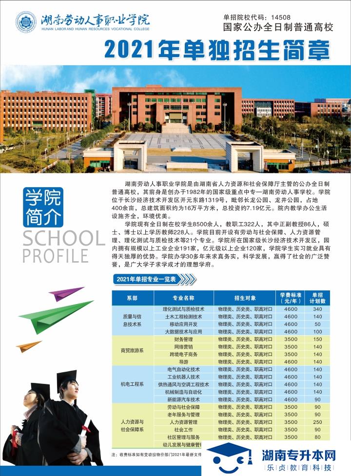 2021年湖南劳动人事职业学院单独招生简章(图1)