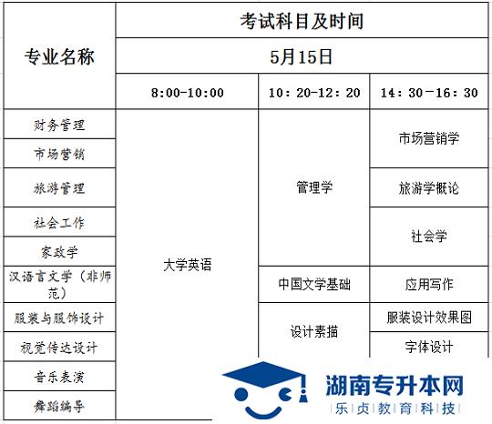 湖南女子学院2021年“专升本”招生简章(图2)