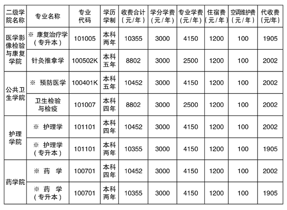 2021年湘南学院专升本学费标准