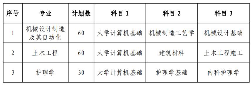 南华大学船山学院2021年专升本考试科目