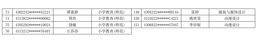 2021年湖南民族职业学院专升本建档立卡毕业生名单