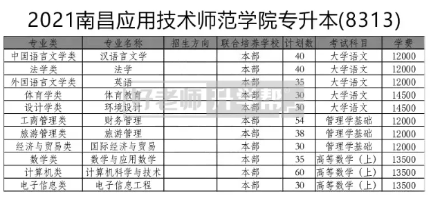 2021年南昌应用技术师范学院专升本考试科目汇总：