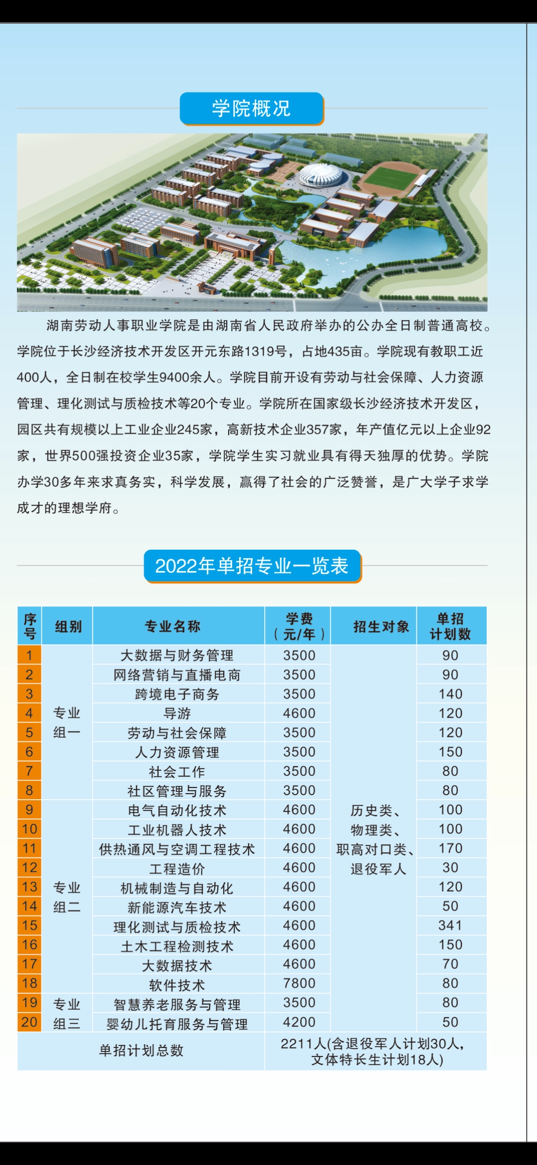 2022年湖南劳动人事职业学院单招简章(图2)