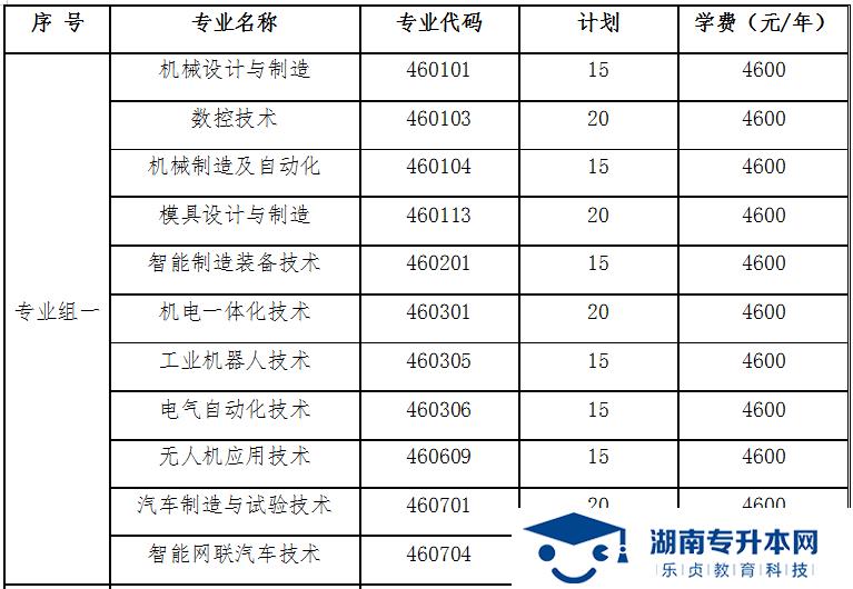 湖南国防工业职业技术学院2022年单独招生章程(图1)