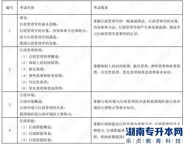 2022年湖南应用技术学院湖南专升本考试科目《行政管理学》考试大纲(图1)