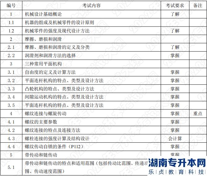 2022年湖南应用技术学院专升本考试科目《机械设计基础》考试大纲