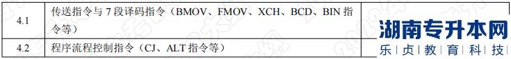 2022年湖南应用技术学院湖南专升本考试科目《PLC应用技术》考试大纲(图2)