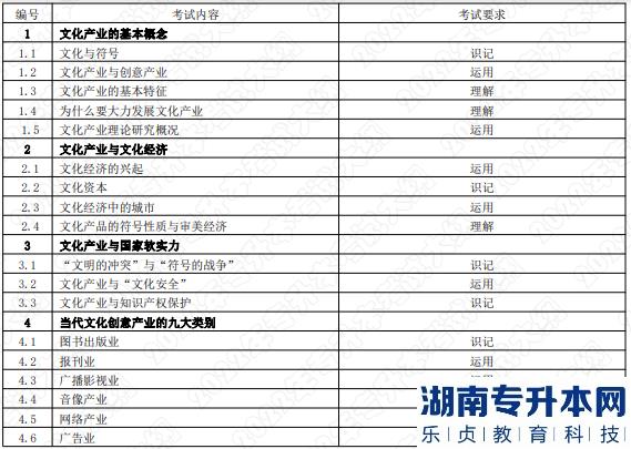 2022年湖南应用技术学院湖南专升本考试大纲《文化产业管理概论》(图1)