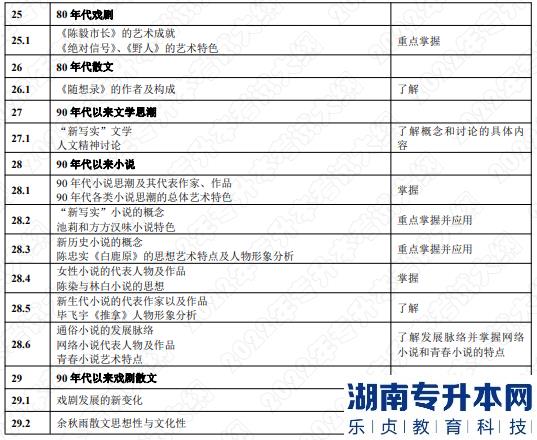 2022年湖南应用技术学院湖南专升本考试大纲《中国文学》(图6)