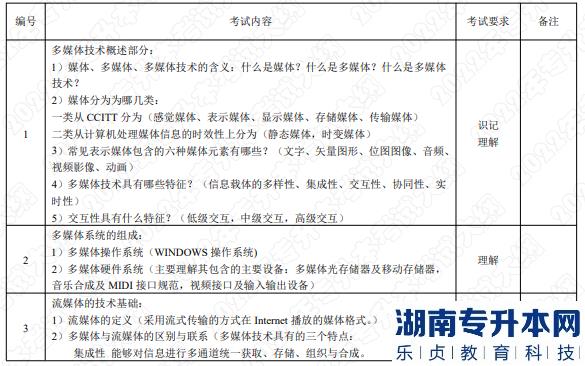 2022年湖南应用技术学院湖南专升本考试大纲《多媒体技术》(图1)