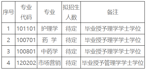 湖南中医药大学湘杏学院招生专业