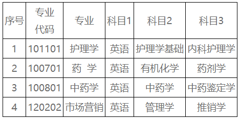 湖南中医药大学湘杏学院考试科目