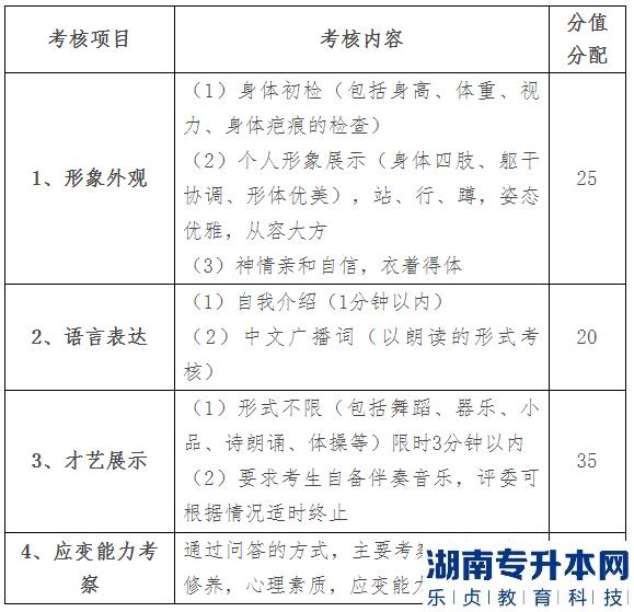 2022年湖南科技学院湖南专升本考试大纲：航空服务艺术与管理专业(图1)