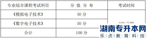 湖南信息学院专业综合课程考试科目、分值分布及考试时间