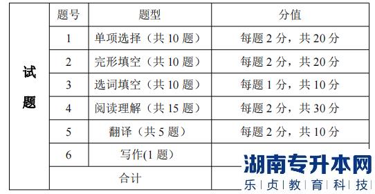 湖南信息学院考试题型题量及分值分布