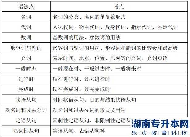 湖南信息学院专升本语法要点