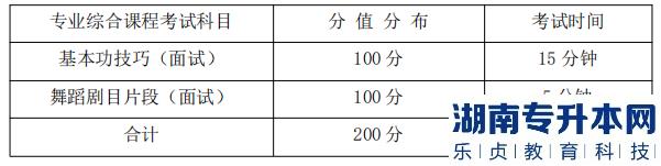 湖南信息学院专升本 专业综合课程考试科目、分值分布及考试时间