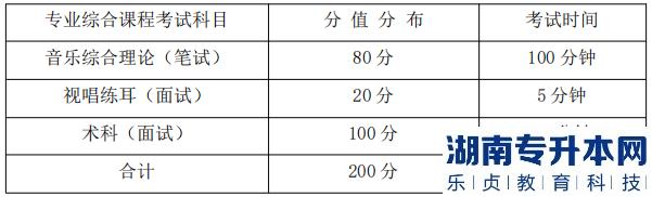 湖南信息学院专业综合课程考试科目、分值分布及考试时间