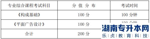 湖南信息学院专升本专业综合课程考试科目、分值分布及考试时间