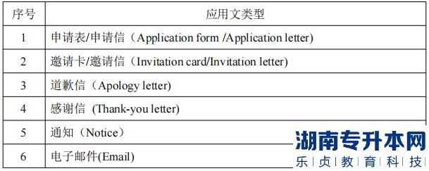 湖南信息学院专升本应用文类型