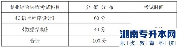 湖南信息学院专升本专业综合课程考试科目、分值分布及考试时间