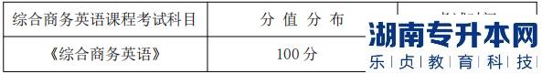 湖南信息学院专升本考试题型、题量及分值分布