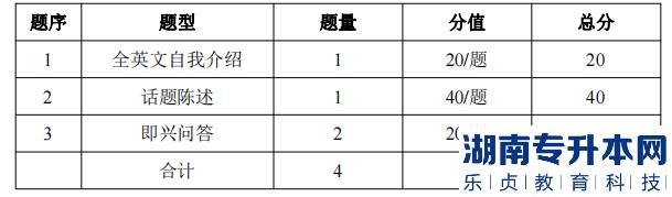 湖南信息学院专升本考试题型、题量及分值分布