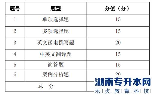 湖南信息学院专升本考试题型、题量及分值分布