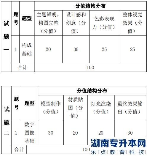 湖南信息学院专升本