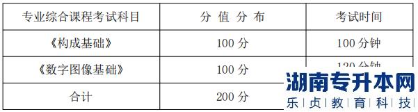 湖南信息学院专升本专业综合课程考试科目、分值分布及考试时间