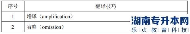 湖南信息学院专升本翻译技巧