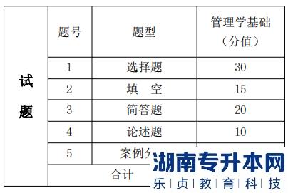 湖南信息学院专升本