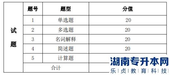 湖南信息学院专升本考试题型、题量及分值分布