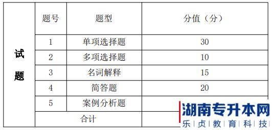 湖南信息学院专升本