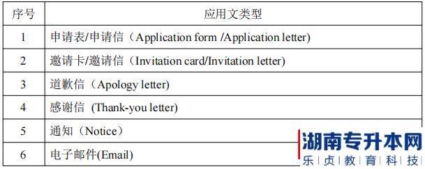 湖南信息学院专升本应用文类型