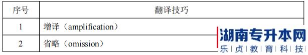 湖南信息学院专升本翻译技巧